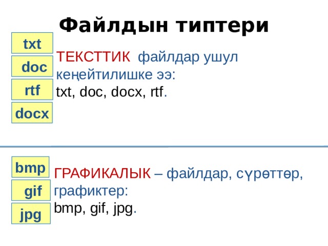Файлдын типтери  txt ТЕКСТТИК файлдар ушул кеңейтилишке ээ: txt, doc, docx, rtf .   doc  rtf docx bmp ГРАФИКАЛЫК – файлдар, сүрөттөр, графиктер: bmp, gif, jpg .  gif  jpg 
