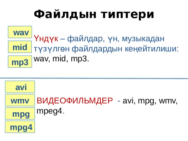 Файлдын типтери  wav Үндүк – файлдар, үн, музыкадан түзүлгөн файлдардын кеңейтилиши: wav, mid, mp3.  mid mp3  avi wmv ВИДЕОФИЛЬМДЕР  - avi, mpg, wmv, mpeg4 .  mpg  mpg4 