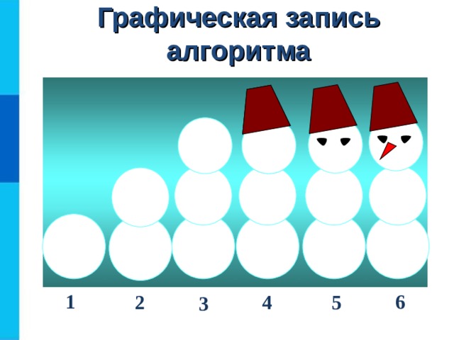 Графическая запись алгоритма 1 6 2 4 5 3 