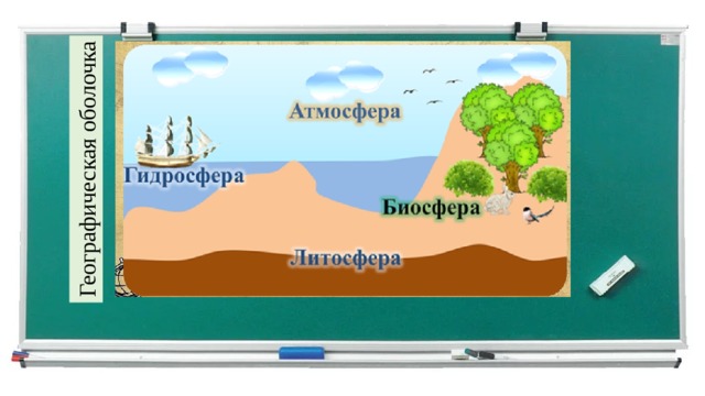 Географическая оболочка 