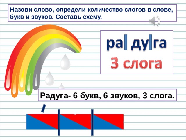 Назови слово, определи количество слогов в слове, букв и звуков. Составь схему. Радуга- 6 букв, 6 звуков, 3 слога. 