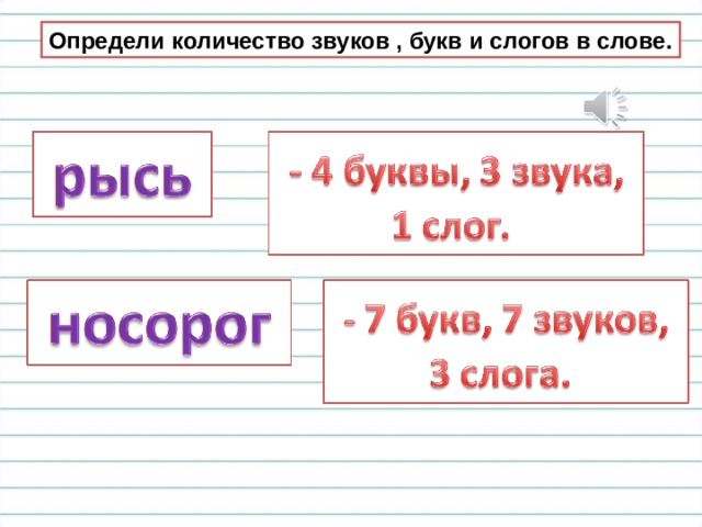 Определи количество звуков , букв и слогов в слове. 
