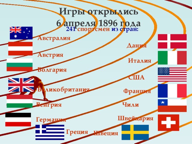 Игры открылись 6 апреля 1896 года 241 спортсмен из стран: Австралия Дания Австрия Италия Болгария США Великобритания Франция Венгрия Чили Швейцария Германия Греция Швеция 