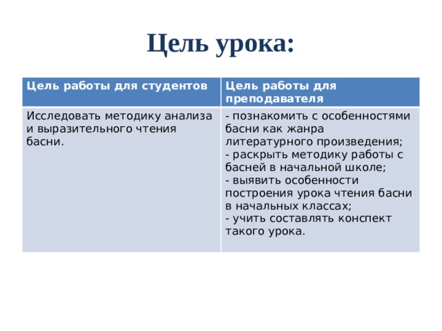 Цель урока: Цель работы для студентов Цель работы для преподавателя Исследовать методику анализа и выразительного чтения басни. - познакомить с особенностями басни как жанра литературного произведения; - раскрыть методику работы с басней в начальной школе; - выявить особенности построения урока чтения басни в начальных классах; - учить составлять конспект такого урока. 