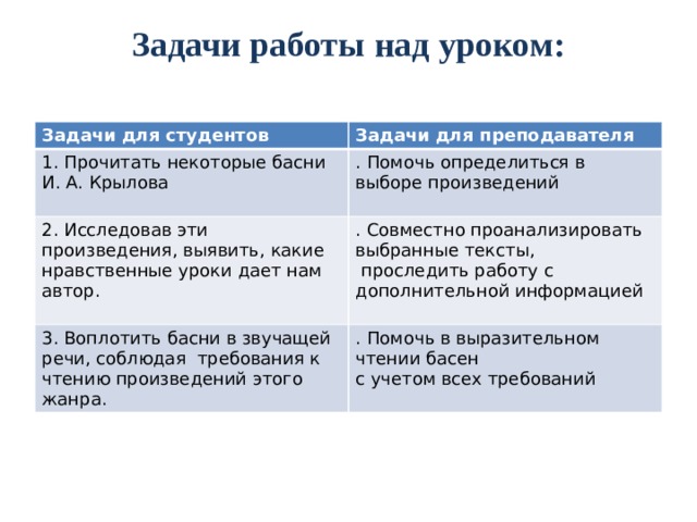 Задачи работы над уроком:   Задачи для студентов Задачи для преподавателя 1. Прочитать некоторые басни И. А. Крылова . Помочь определиться в выборе произведений 2. Исследовав эти произведения, выявить, какие нравственные уроки дает нам автор. . Совместно проанализировать выбранные тексты, 3. Воплотить басни в звучащей речи, соблюдая требования к чтению произведений этого жанра.  проследить работу с дополнительной информацией . Помочь в выразительном чтении басен с учетом всех требований 