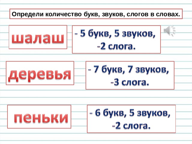Определи количество букв, звуков, слогов в словах. 