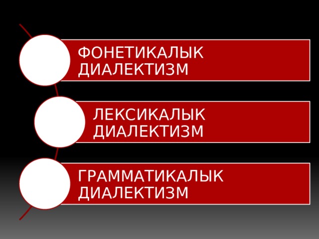 ФОНЕТИКАЛЫК ДИАЛЕКТИЗМ ЛЕКСИКАЛЫК ДИАЛЕКТИЗМ ГРАММАТИКАЛЫК ДИАЛЕКТИЗМ 