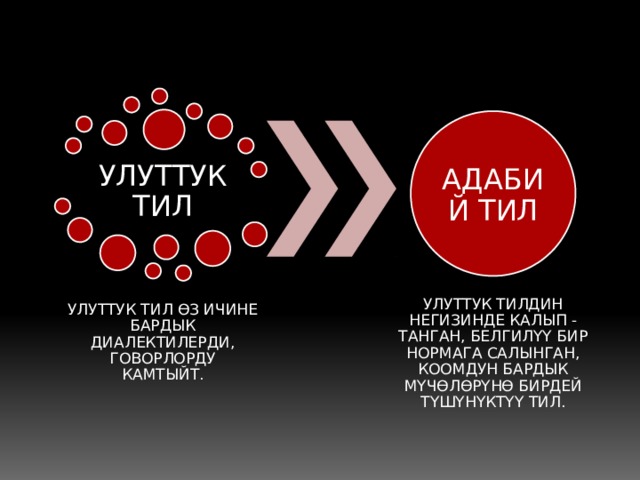 АДАБИЙ ТИЛ УЛУТТУК ТИЛ УЛУТТУК ТИЛ ӨЗ ИЧИНЕ БАРДЫК ДИАЛЕКТИЛЕРДИ, ГОВОРЛОРДУ КАМТЫЙТ. УЛУТТУК ТИЛДИН НЕГИЗИНДЕ КАЛЫП - ТАНГАН, БЕЛГИЛҮҮ БИР НОРМАГА САЛЫНГАН, КООМДУН БАРДЫК МҮЧӨЛӨРҮНӨ БИРДЕЙ ТҮШҮНҮКТҮҮ ТИЛ. 