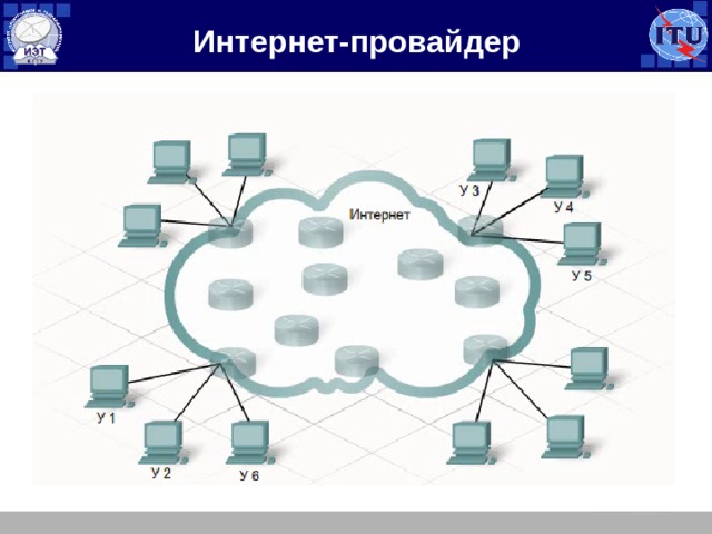 Интернет-провайдер 