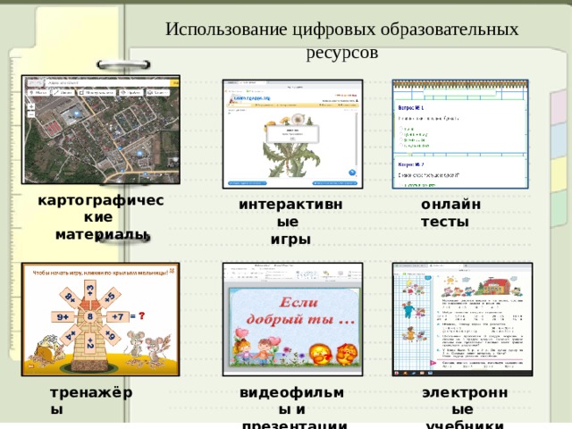 Использование цифровых образовательных ресурсов картографические материалы интерактивные онлайн тесты игры тренажёры видеофильмы и электронные  презентации учебники 
