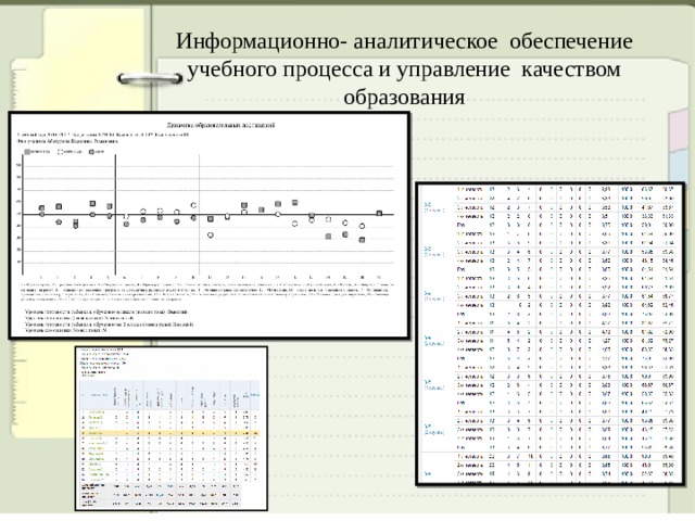 Информационно- аналитическое обеспечение учебного процесса и управление качеством образования 