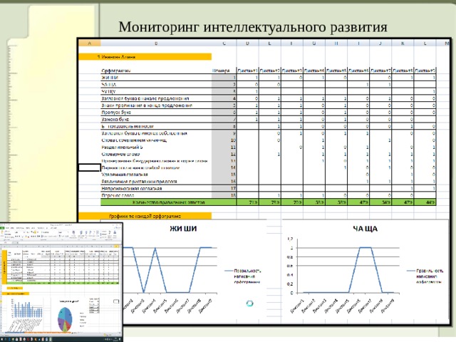Мониторинг интеллектуального развития 
