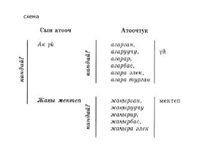 схема 