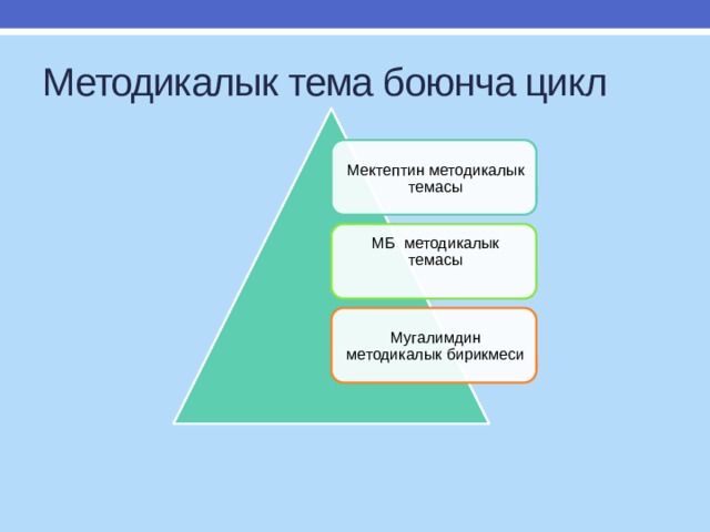 Методикалык тема боюнча цикл Мектептин методикалык темасы МБ методикалык темасы Мугалимдин методикалык бирикмеси 