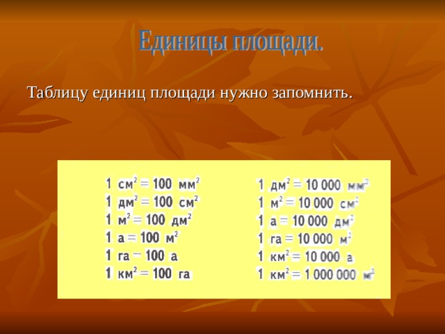Таблицу единиц площади нужно запомнить. 
