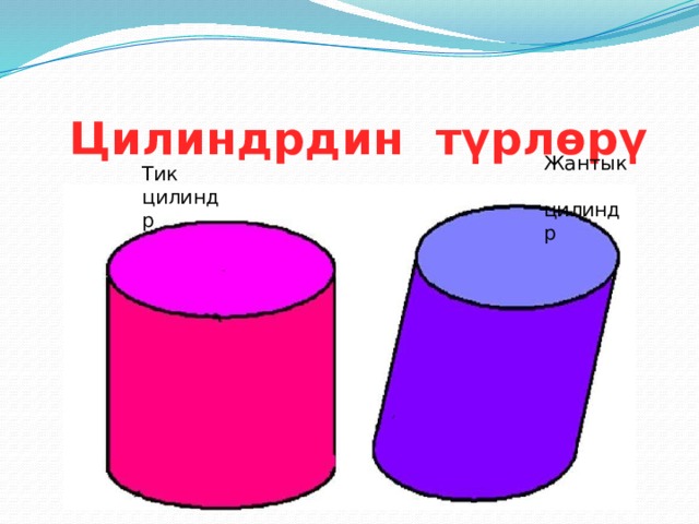 Цилиндрдин  түрлөрү Жантык цилиндр Тик цилиндр 
