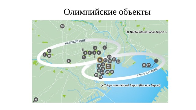  Олимпийские объекты   