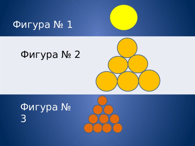 Фигура № 1  Фигура № 2 Настя составляет фигуры из кружочков. Из скольких кружочков состоит третья фигура? 2) Изобрази на клеточном поле фигуру такого же вида, если на нее Насте потребуется 15 кружочков. Фигура № 3  