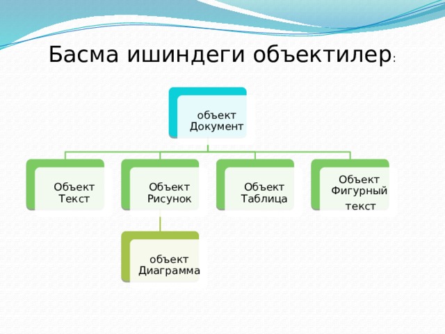 Басма ишиндеги объектилер : объект Документ Объект Фигурный Объект Таблица Объект Текст Объект Рисунок  текст объект Диаграмма 