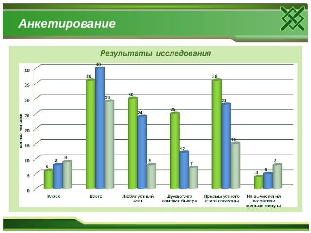 Анкетирование 