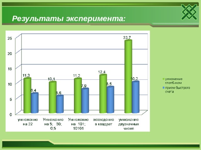  Результаты эксперимента:   