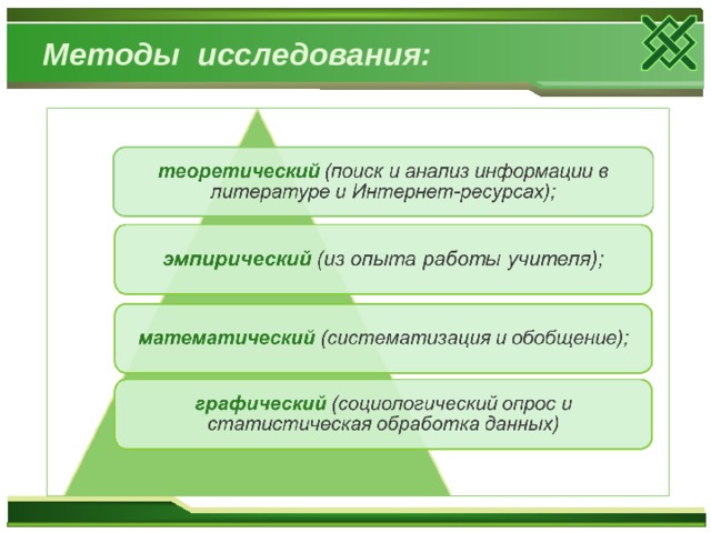 Методы исследования:    