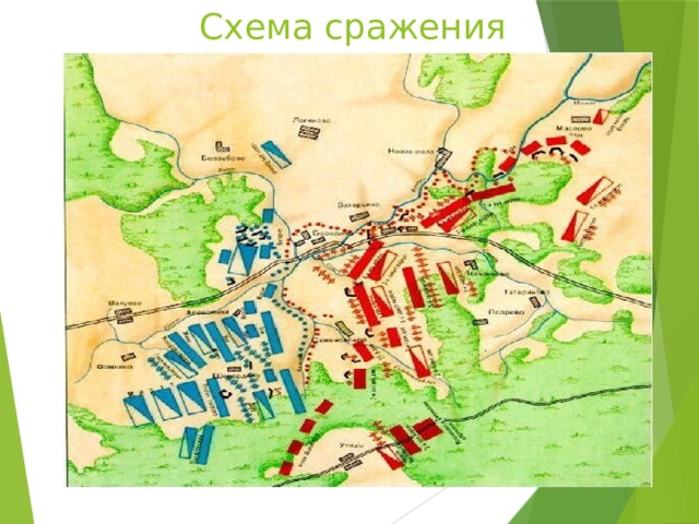 Схема сражения 