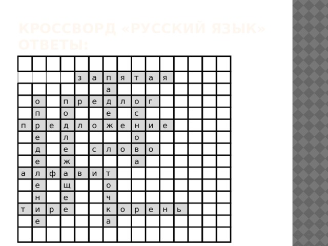 Кроссворд «Русский язык»  Ответы: о п з п а р п о п е е р д д а я е е а л л т д е о л е л а ф е ж о я ж с н с а г е т в и н л щ е о и и е р о е т е в о о а ч к о а р е н ь 