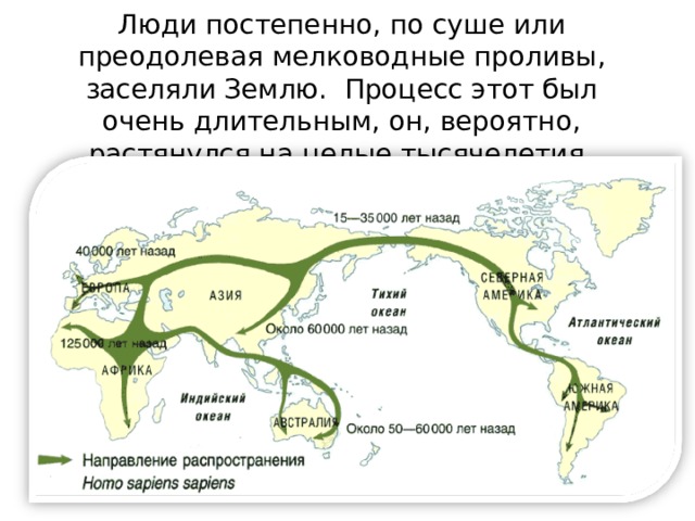 Люди постепенно, по суше или преодолевая мелководные проливы, заселяли Землю. Процесс этот был очень длительным, он, вероятно, растянулся на целые тысячелетия . 