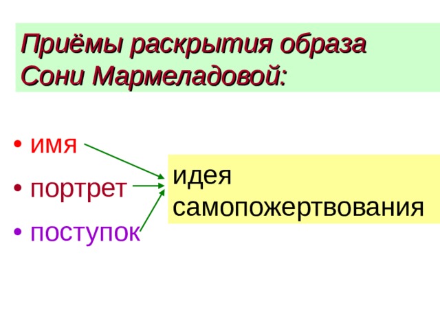 Приёмы раскрытия образа Сони Мармеладовой:  • имя   • портрет   • поступок идея самопожертвования 