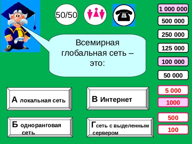 50/50 1 000 000 500 000 250 000 Всемирная глобальная сеть – это: 125 000 100 000 50 000 5 000 В Интернет А локальная сеть 1000 500 Б одноранговая  сеть Г сеть с выделенным  сервером 100 