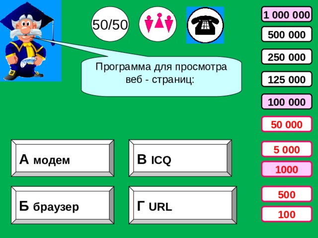 50/50 1 000 000 500 000 250 000 Программа для просмотра веб - страниц: 125 000 100 000 50 000 В ICQ А модем 5 000 1000 500 Б браузер Г URL 100 