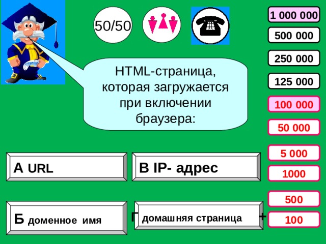 50/50 1 000 000 500 000 250 000 HTML -страница, которая загружается при включении браузера: 125 000 100 000 50 000 5 000 В IP - адрес А URL 1000 500 Б доменное  имя Г домашняя страница + 100 