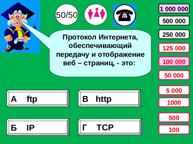50/50 1 000 000 500 000 Протокол Интернета, обеспечивающий передачу и отображение веб – страниц, - это: 250 000 125 000 100 000 50 000 5 000 В http  А ftp 1000 500 Б IP Г TCP 100 
