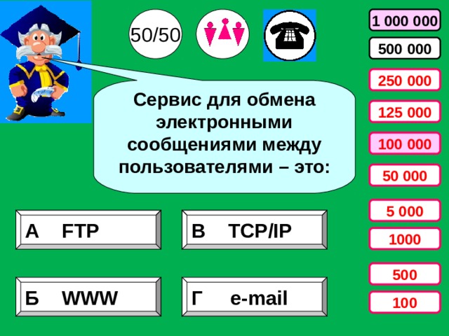 50/50 1 000 000 500 000 250 000 Сервис для обмена электронными сообщениями между пользователями – это: 125 000 100 000 50 000 5 000 В TCP/IP А FTP  1000 500 Б WWW Г e-mail 100 