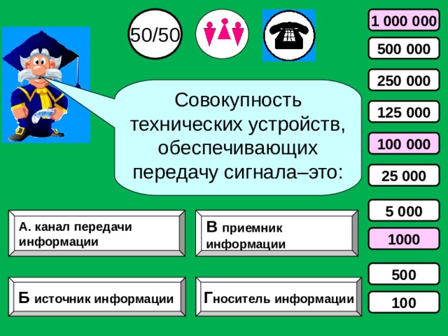50/50 1 000 000 500 000 250 000 Совокупность технических устройств, обеспечивающих передачу сигнала–это: 125 000 100 000 25 000 5 000 А. канал передачи информации В приемник информации 1000 500 Б источник информации Г носитель информации 100 