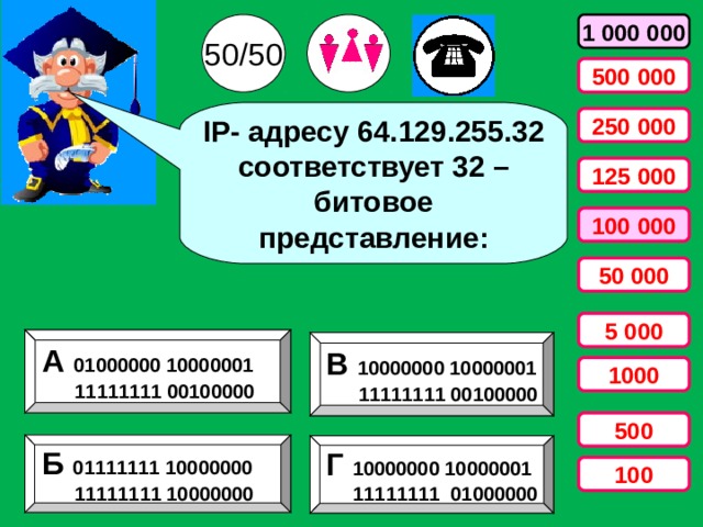 50/50 1 000 000 500 000 IP - адресу 64.129.255.32 соответствует 32 – битовое представление: 250 000 125 000 100 000 50 000 5 000 А 01000000 10000001  11111111 00100000 В  10000000 10000001  11111111 00100000 1000 500 Б 01111111 10000000  11111111 10000000 Г 10000000 10000001  11111111 01000000 100 