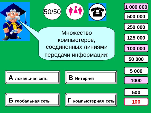 50/50 1 000 000 500 000 250 000 Множество компьютеров, соединенных линиями передачи информации : 125 000 100 000 50 000 5 000 В Интернет А локальная сеть 1000 500 Б глобальная сеть Г компьютерная  сеть 100 