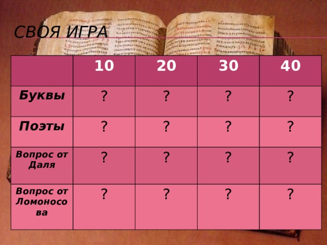 ставить точки над и (имеется в виду буква «и десятеричное» – i ) – «доводить дело до конца» от аза до ижицы – «от самого начала до конца; во всем объеме» (синонимичное выражение с современными названиями букв – от а до я ) 