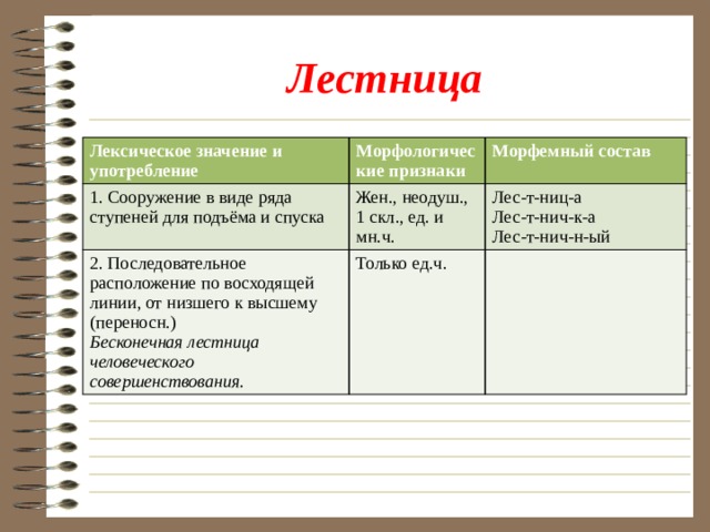 Лестница Лексическое значение и употребление Морфологические признаки 1. Сооружение в виде ряда ступеней для подъёма и спуска Морфемный состав Жен., неодуш., 1 скл., ед. и мн.ч. 2. Последовательное расположение по восходящей линии, от низшего к высшему (переносн.) Бесконечная лестница человеческого совершенствования. Только ед.ч. Лес-т-ниц-а Лес-т-нич-к-а Лес-т-нич-н-ый 