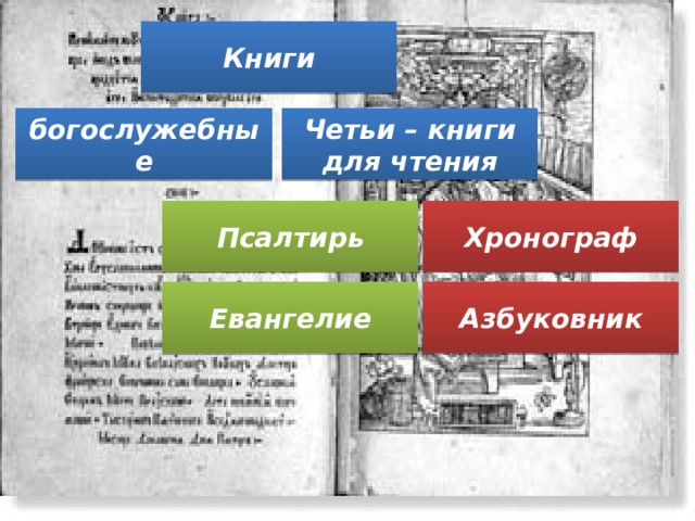 Книги богослужебные Четьи – книги для чтения Хронограф Псалтирь Азбуковник Евангелие 