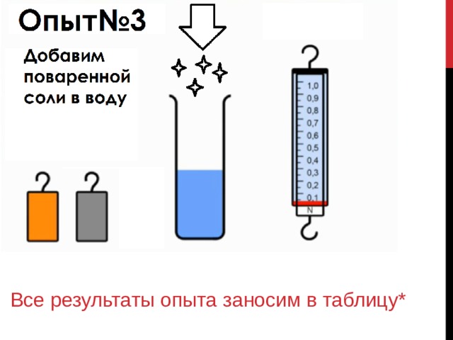 Все результаты опыта заносим в таблицу* 