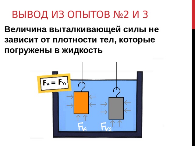Вывод из опытов №2 и 3 Величина выталкивающей силы не зависит от плотности тел, которые погружены в жидкость 