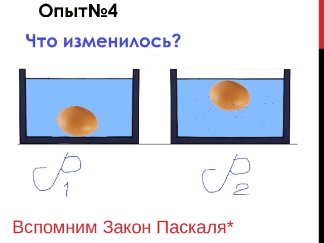 Вспомним Закон Паскаля* 