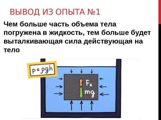 Вывод из опыта №1 Чем больше часть объема тела погружена в жидкость, тем больше будет выталкивающая сила действующая на тело 