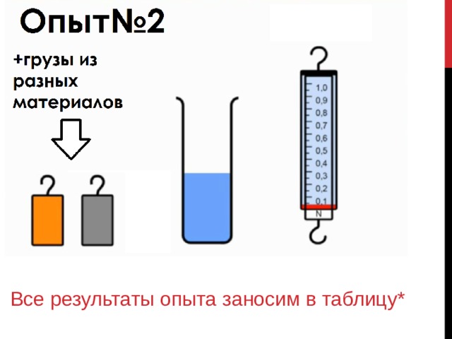 Все результаты опыта заносим в таблицу* 