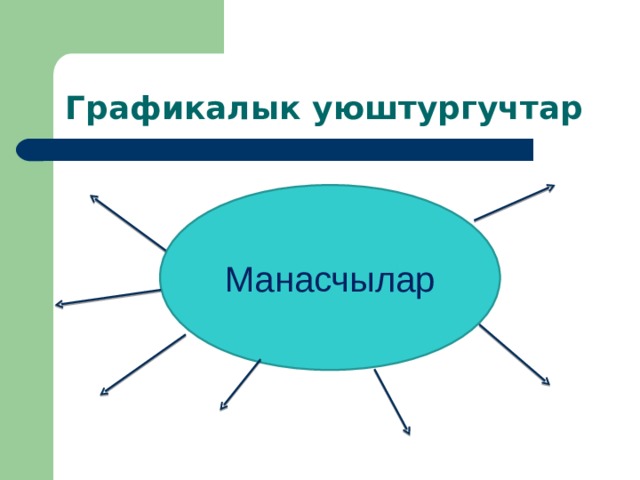 Графикалык уюштургучтар Манасчылар 
