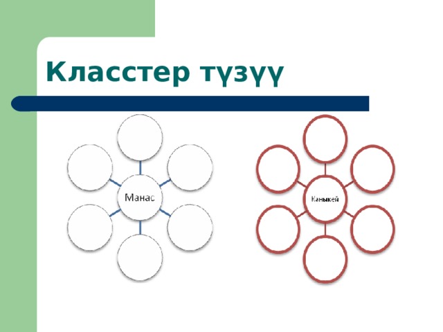 Класстер түзүү 
