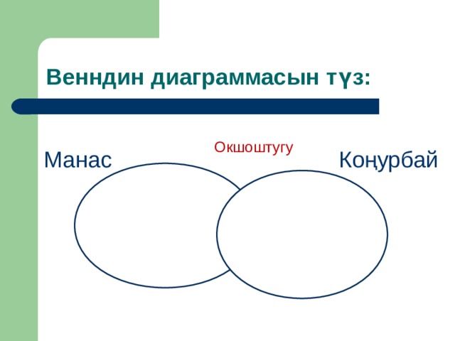 Венндин диаграммасын т үз: Окшоштугу Манас Ко ңурбай 