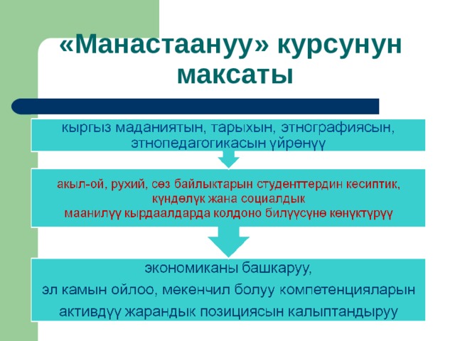 «Манастаануу» курсунун максаты 